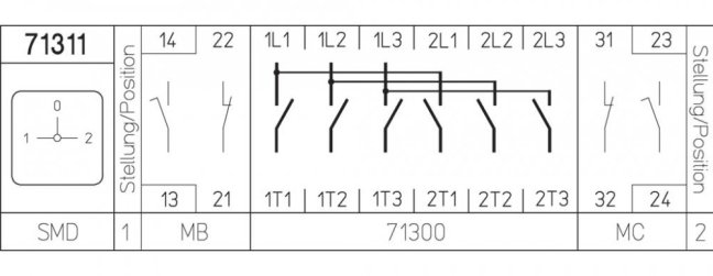 [H226-71311-265M1]  výkonový přepínač sítí 1-0-2 / 32 A / přepínač sítí 1-0-2 /  3-pól. + pomocné kontakty (2x (1 spínací se zpožděním+1 rozpínací)) /   90°