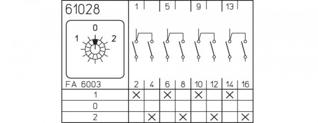 [P110-61028-003M1]  vačkový spínač / 10 A / přepínač 1-0-2 /  60° /  4-pól