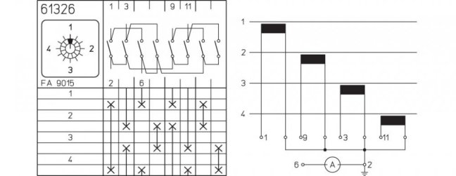 [P110-61326-219M1]  vačkový spínač / 10 A / ampérmetr-přepínač bez polohy 0 /  4 měřící okruhy /  1-pól.