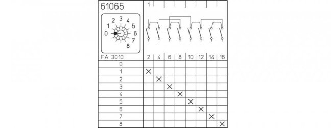 [P110-61065-219M1]  vačkový spínač / 10 A / stupňový přepínač s nulovou polohou - 8 stupňů /  1-pól.