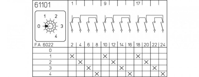 [P110-61101-219M1]  vačkový spínač / 10 A / stupňový přepínač s nulovou polohou - 4 stupně /  3-pól.