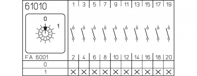 [P110-61010-003M1]  vačkový spínač / 10 A / vypínač 0-1 /  10-pól. /  60°