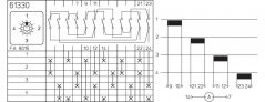 [P110-61330-219M1]  vačkový spínač / 10 A / ampérmetr-přepínač bez polohy 0 /  4 měřící okruhy /  2-pól.