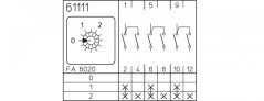 [P110-61111-R001D]  vačkový spínač / 10 A / skupinový spínač  0-1-2 /  (2 skupiny) /  3-pól.