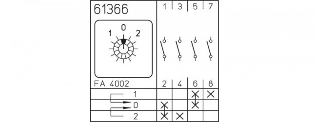 [M220-61366-065M1]  vačkový spínač /  20 A / přepínač 1-0-2 s vratnou polohou z 1 a 2 do 0 /  4 pomocné kontakty