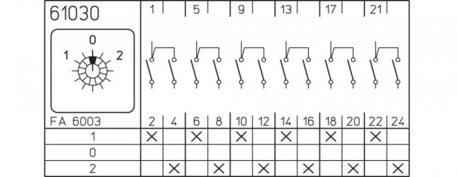 [P110-61030-219M1]  vačkový spínač / 10 A / přepínač 1-0-2 /  60° /  6-pól